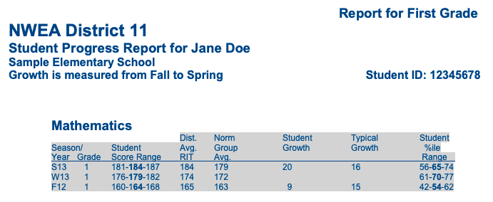 How to Read Your Child's MAP Score Report - Boston Latin Exam Prep