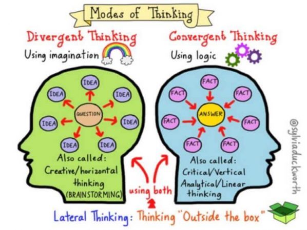 lateral thinking education definition