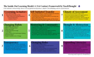 Inside-out learning